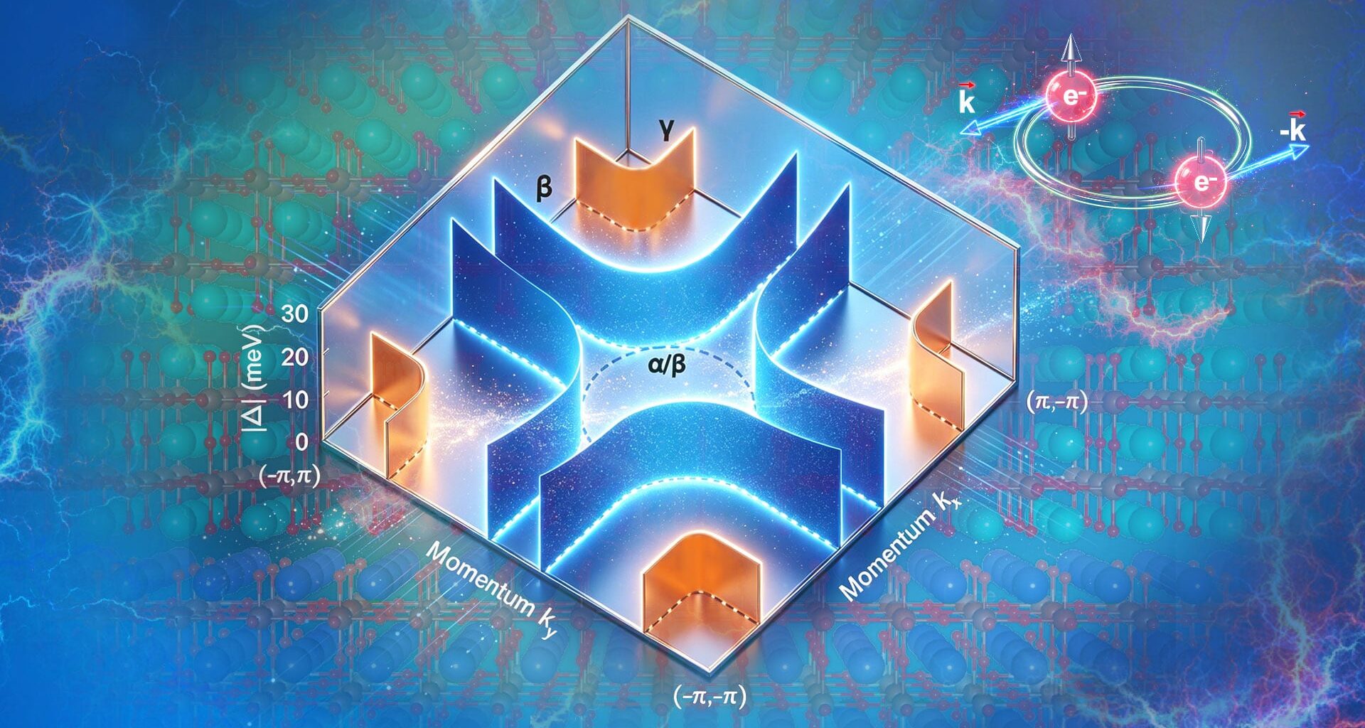 Schematic Diagram of the Nodeless Superconducting Gap