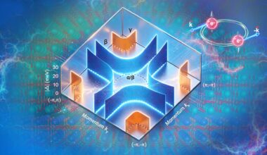 Schematic Diagram of the Nodeless Superconducting Gap