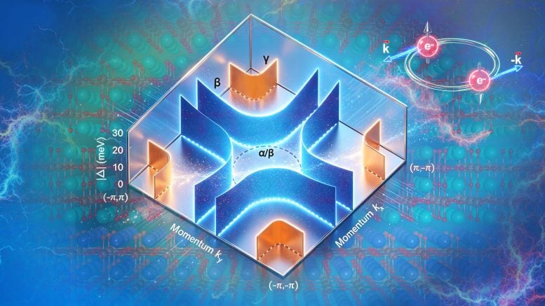 Schematic Diagram of the Nodeless Superconducting Gap
