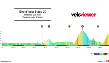 2026 Giro d’Italia Stage 20 Preview