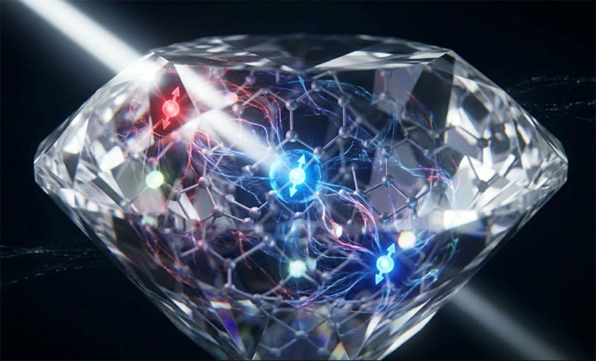 Strain Tuning Controls Diamond Silicon Vacancy Quantum Sensing States