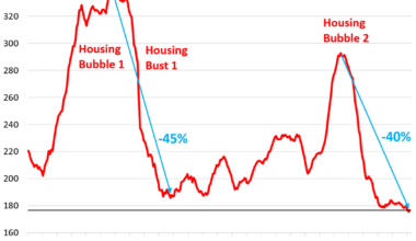 Housing Bubble & Bust #1 and #2 as Seen through Employment at Mortgage Lenders and Mortgage Brokers
