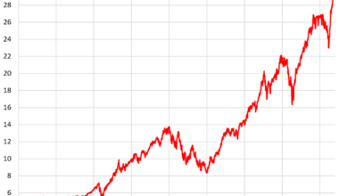 The Magnitude of the Numbers Is just Mindboggling: 12 U.S. Companies, $30 Trillion