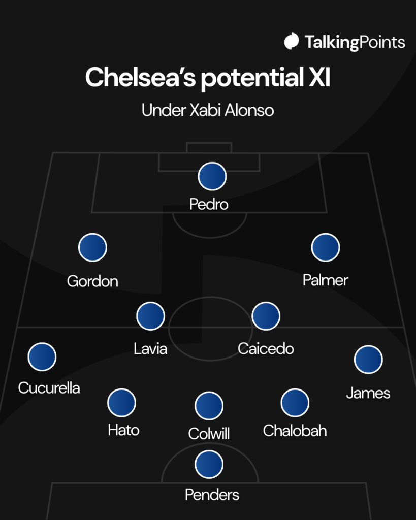 Chelsea's potential XI under Xabi Alonso