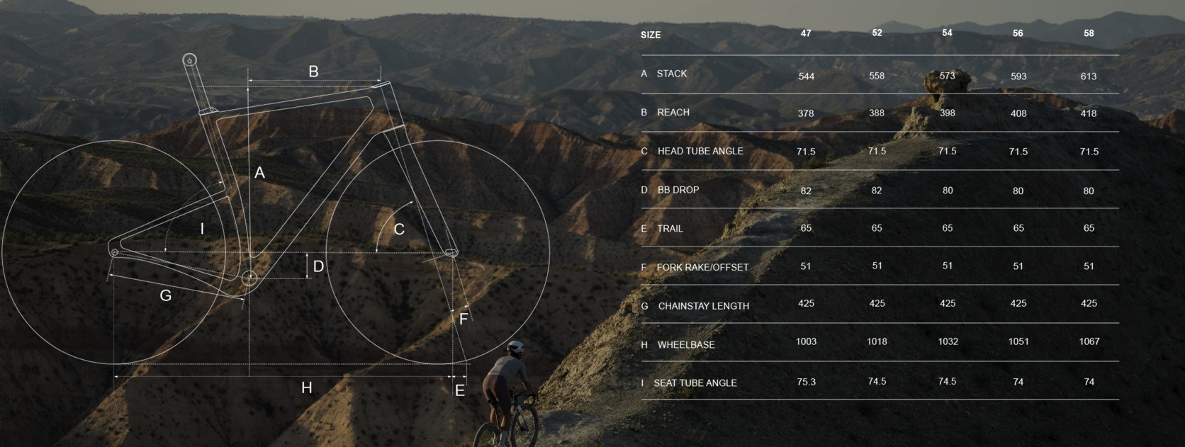 Factor Sarana geometry chart