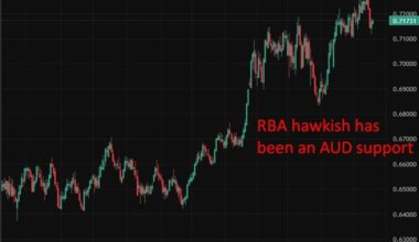 Hunter: Inflation expectations drifting higher is an elevated risk RBA cannot ignore