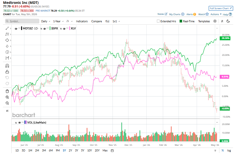 www.barchart.com