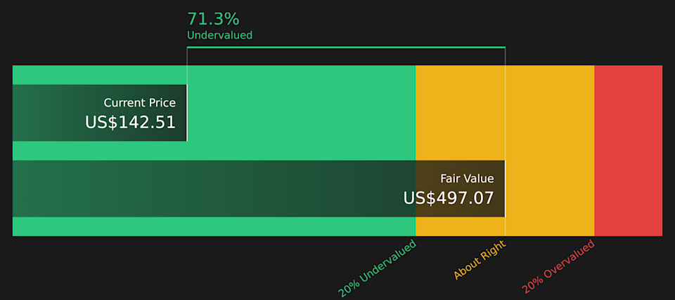 RVMD Discounted Cash Flow as at May 2026
