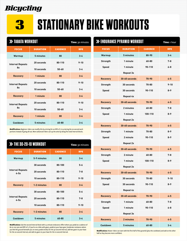 workout plans for stationary cycling with various intervals and recovery periods