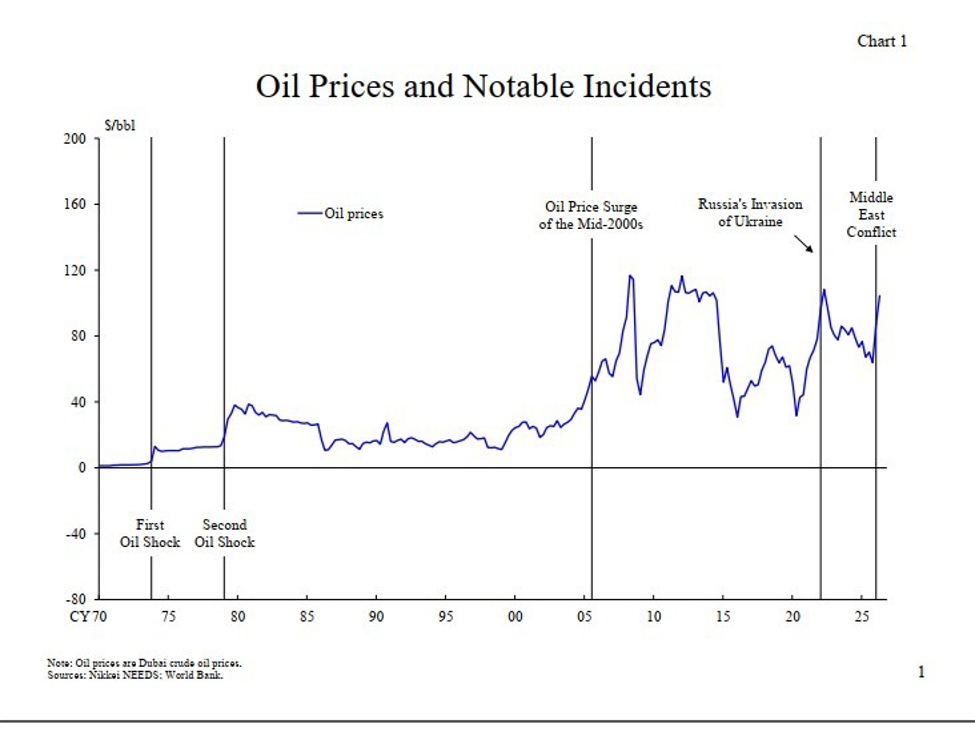 Ueda opens BOJ conference with warning that temporary oil shocks can become persistent