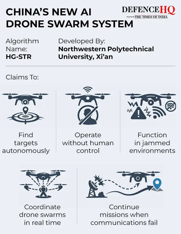China’s new AI drone swarm system