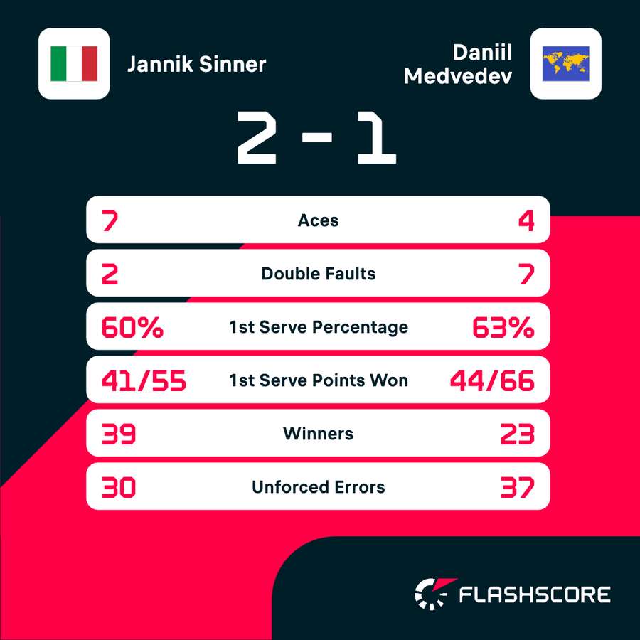 Match stats