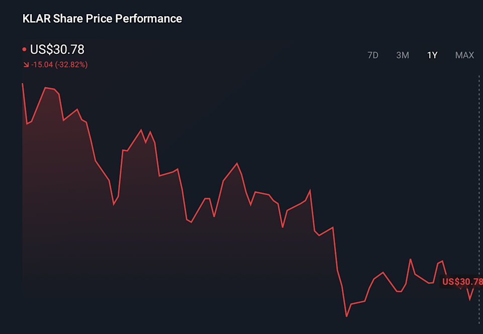 KLAR 1-Year Stock Price Chart
