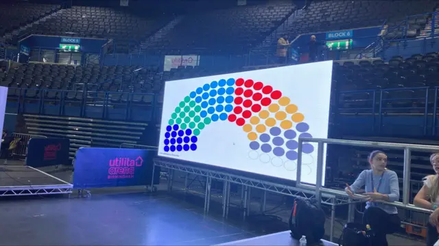 The make up of Birmingham city council showing a rainbow of seats