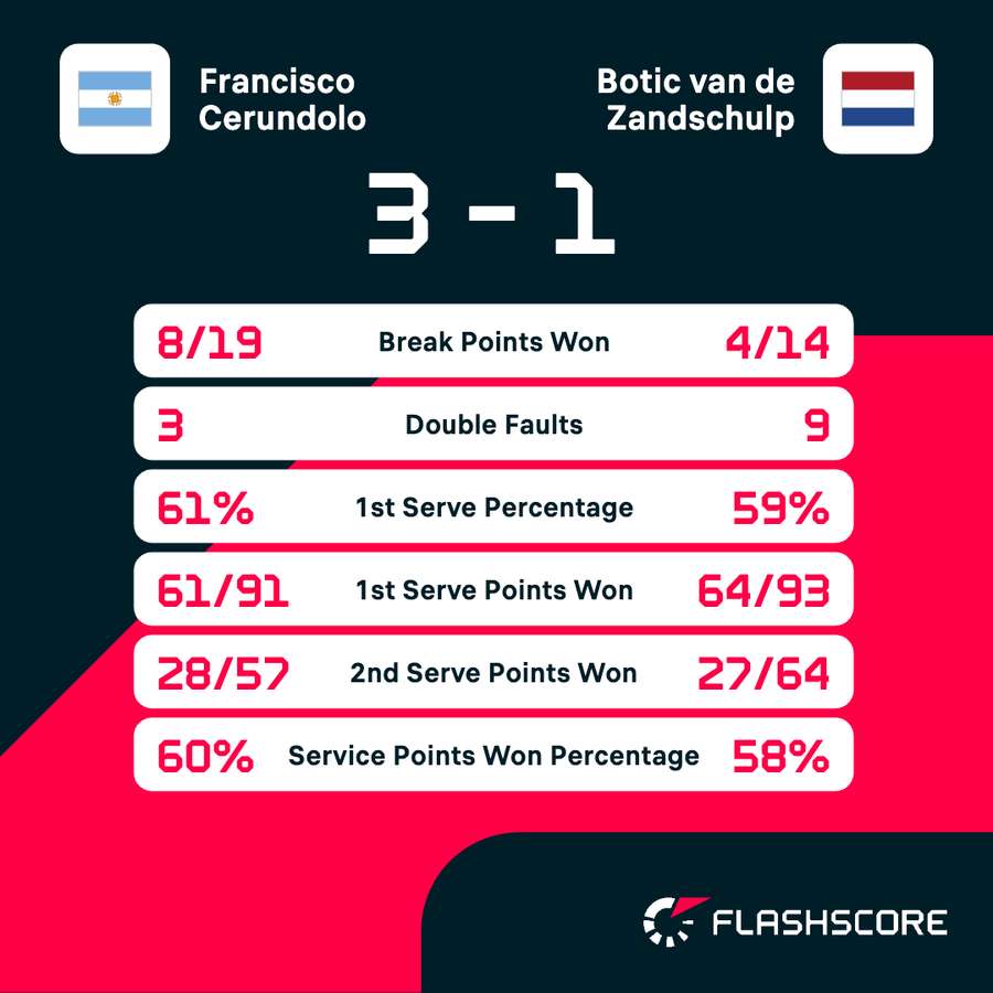 Key match stats