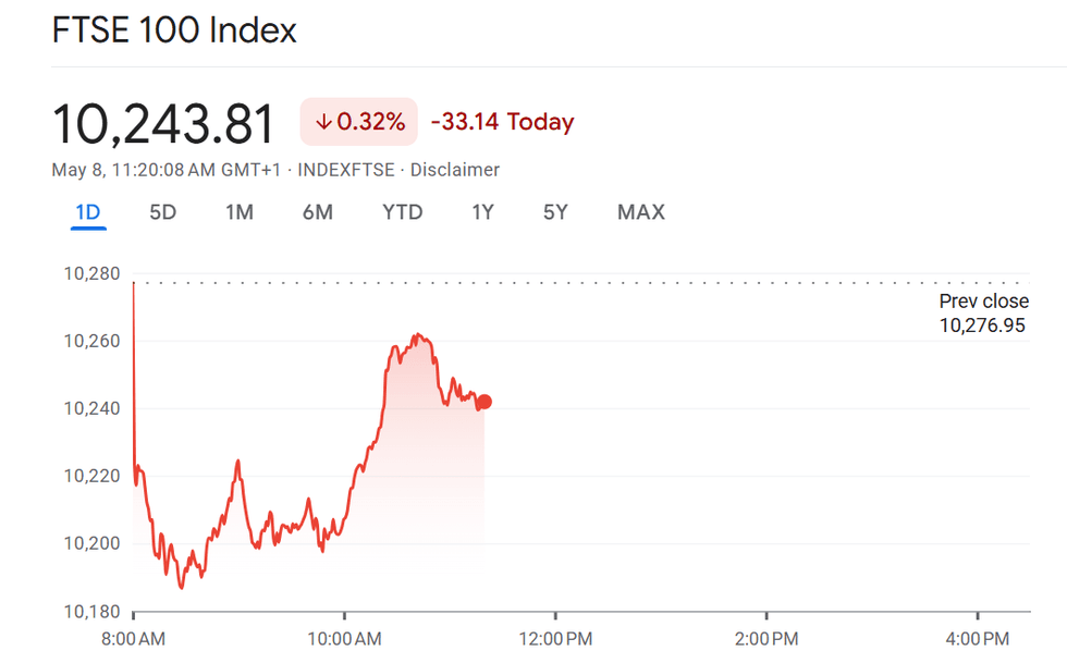Ftse