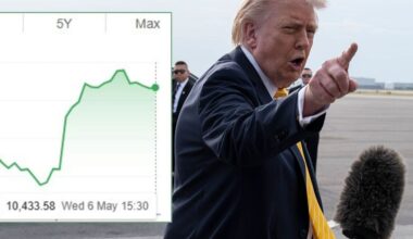 Ftse 100 surges as Donald Trump hints at end to US-Iran war