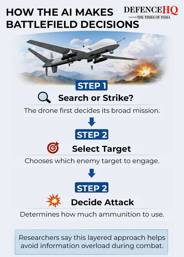 How the AI makes battlefield decisions