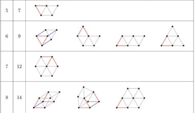 OpenAI’s math breakthrough played to AI’s strengths