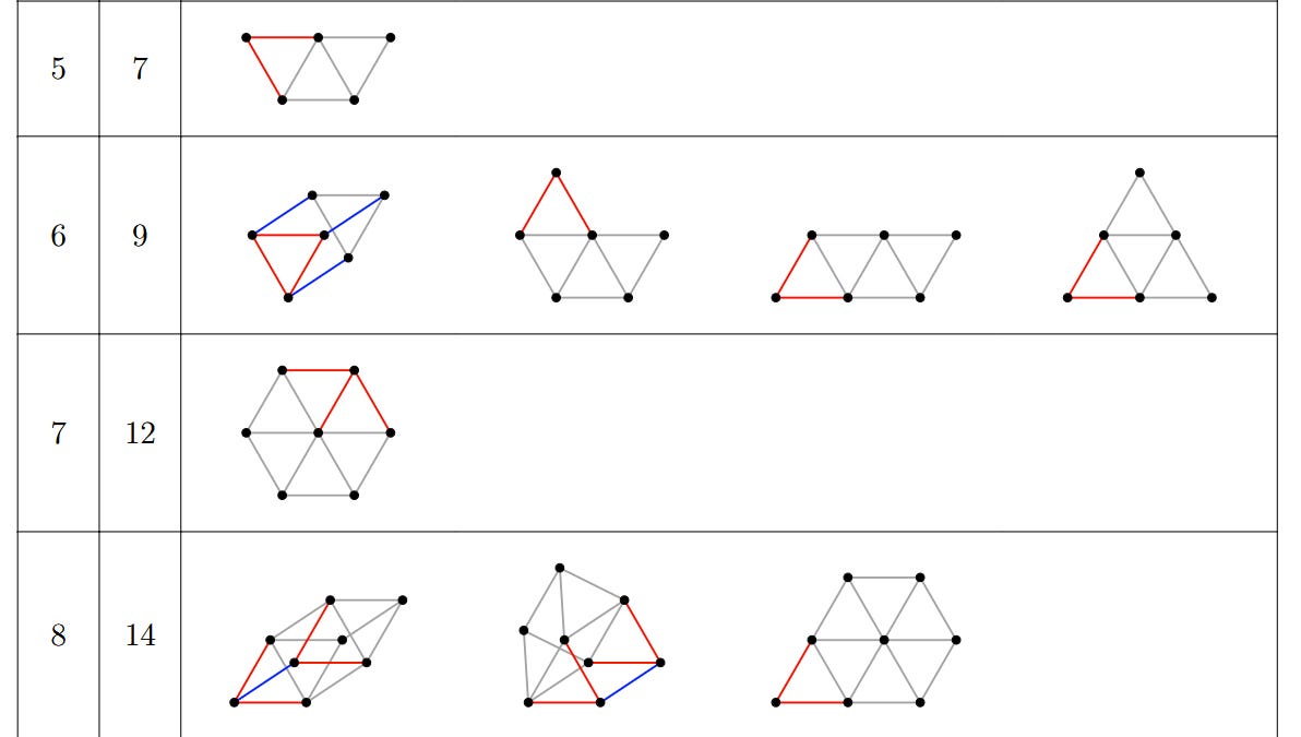 OpenAI’s math breakthrough played to AI’s strengths