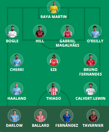 FPL Gameweek 35 Scout Picks: All-in on Arsenal + Man City 5