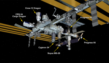 May 17, 2026: International Space Station Configuration. Six spaceships are parked at the space station including the SpaceX CRS-34 Dragon, the SpaceX Crew-12 Dragon, Northrop Grumman’s Cygnus XL, the Soyuz MS-28 crew ship, and the Progress 94 and 95 resupply ships.