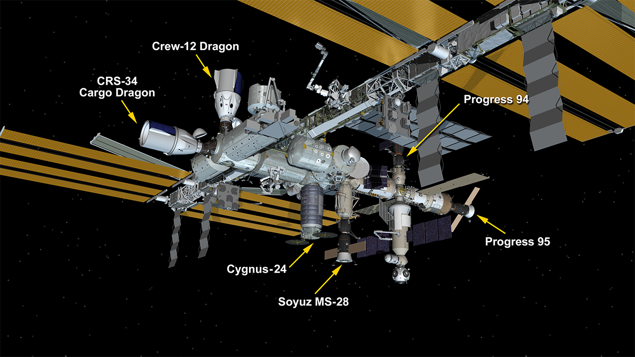 May 17, 2026: International Space Station Configuration. Six spaceships are parked at the space station including the SpaceX CRS-34 Dragon, the SpaceX Crew-12 Dragon, Northrop Grumman’s Cygnus XL, the Soyuz MS-28 crew ship, and the Progress 94 and 95 resupply ships.