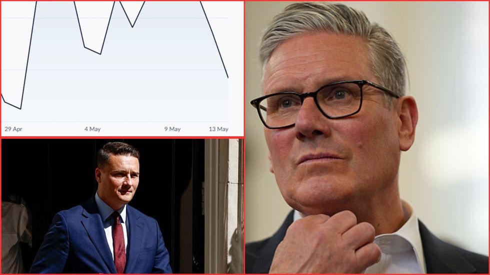 Keir Starmer, Wes Streeting and pound value