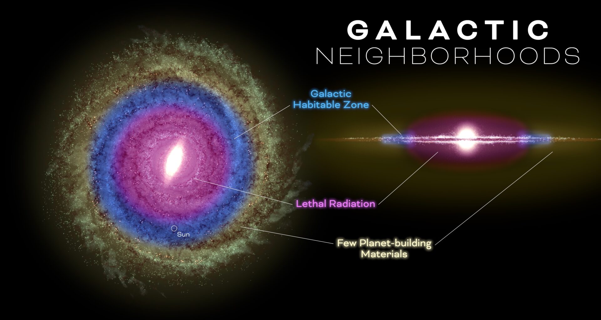 Galactic Neighborhoods infographic