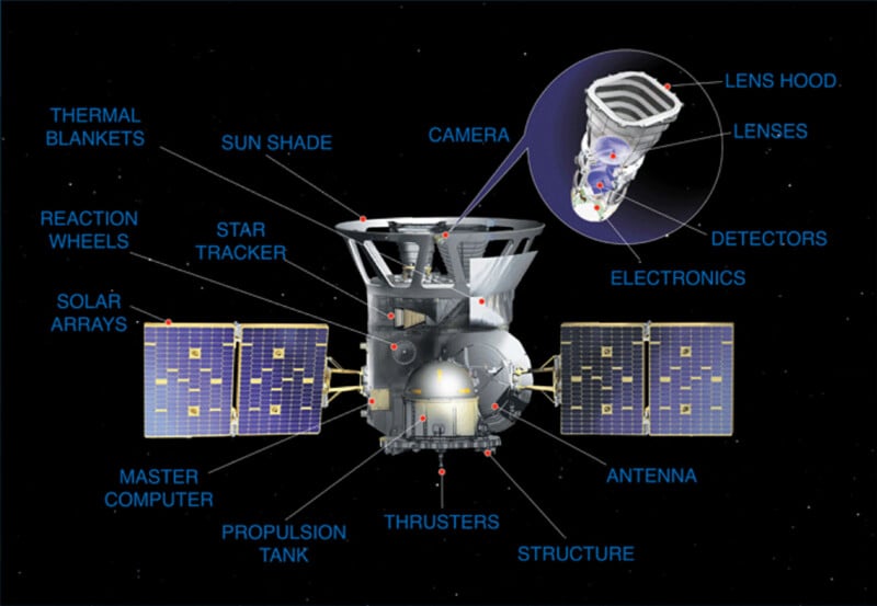 Diagram of a spacecraft with labeled components, including solar arrays, propulsion tank, thrusters, antennas, camera, electronics, sun shade, reaction wheels, star tracker, and more. Inset shows camera details.
