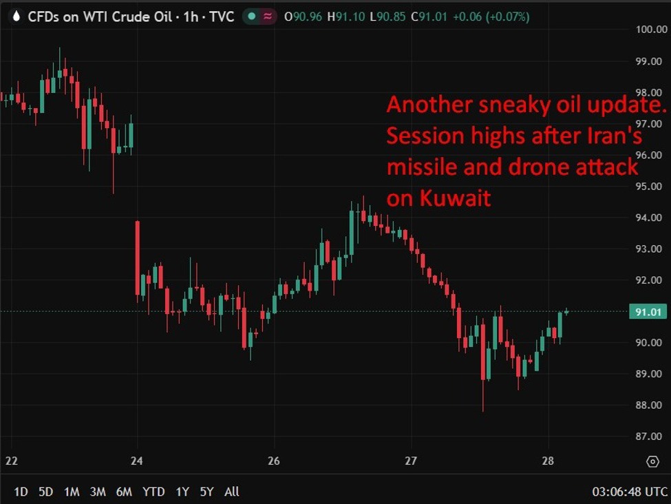 Fed's Goolsbee warns AI hype and oil shock are combining to push rates higher