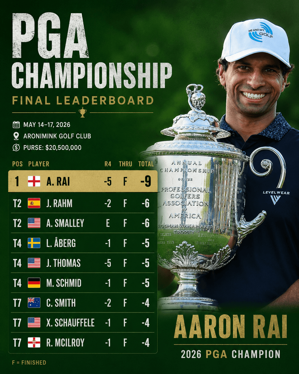 PGA Championship leaderboard