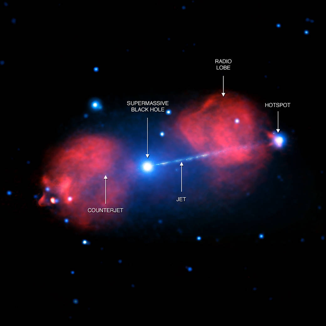 Pictor A jets annotation X-ray radio