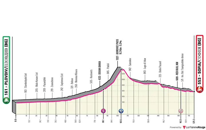 Profile_GirodItalia2026stage3