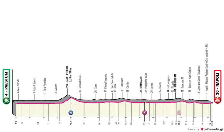 Stage 6: Paestum - Napoli, 142 kilometers