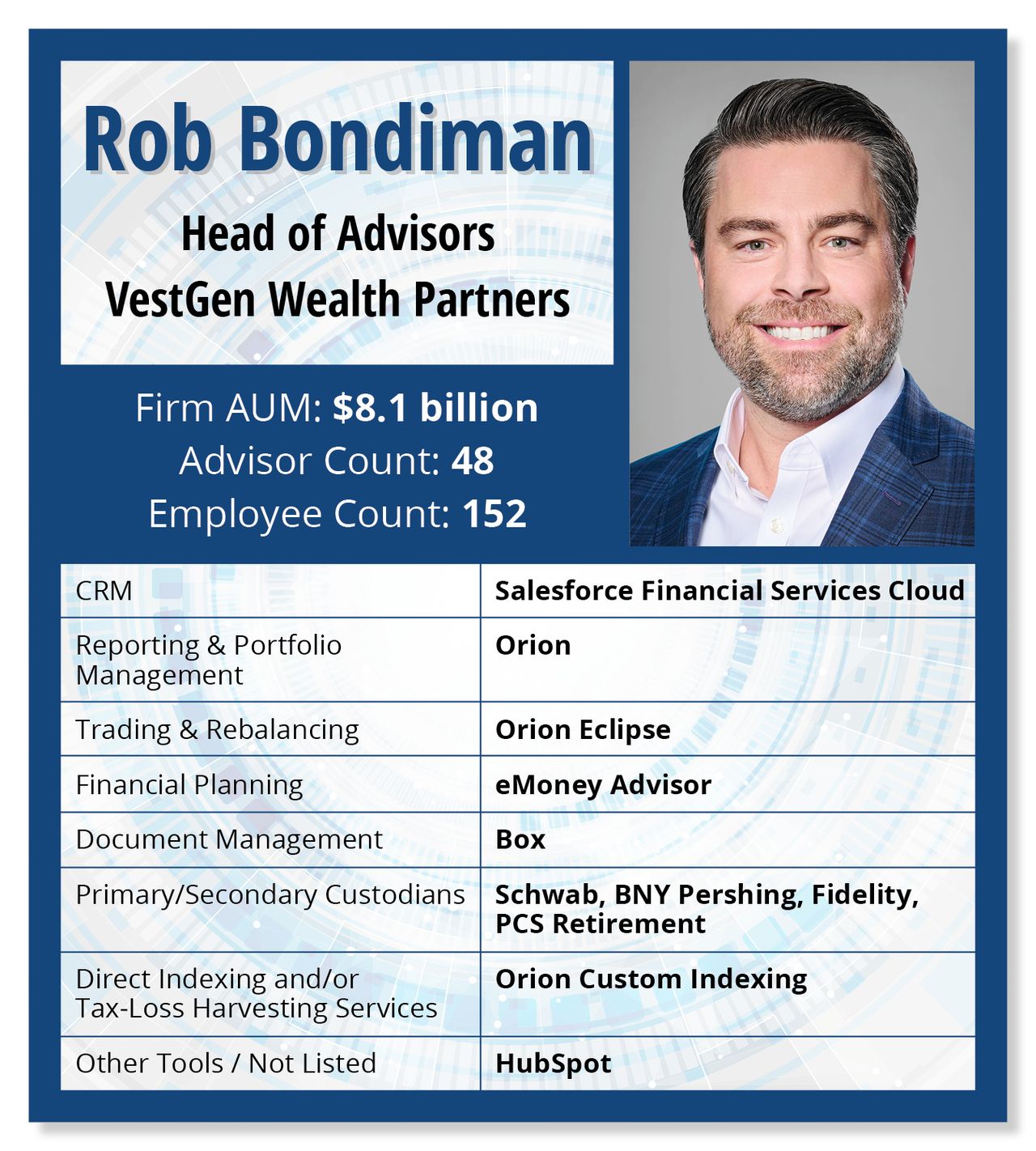 rob-bondiman-card.jpg rob-bondiman-card.jpg
