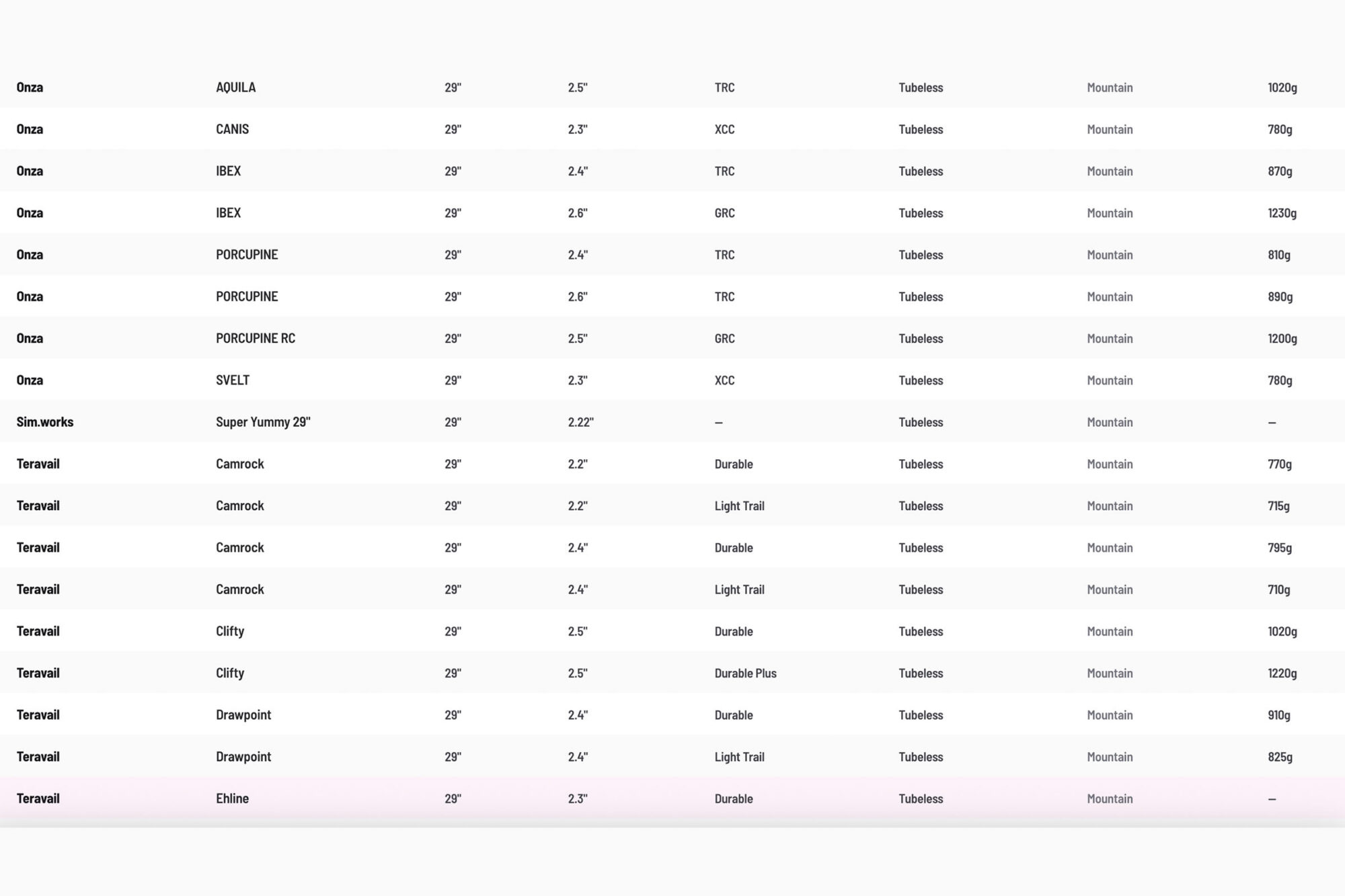 Rubberlover tire database 2026