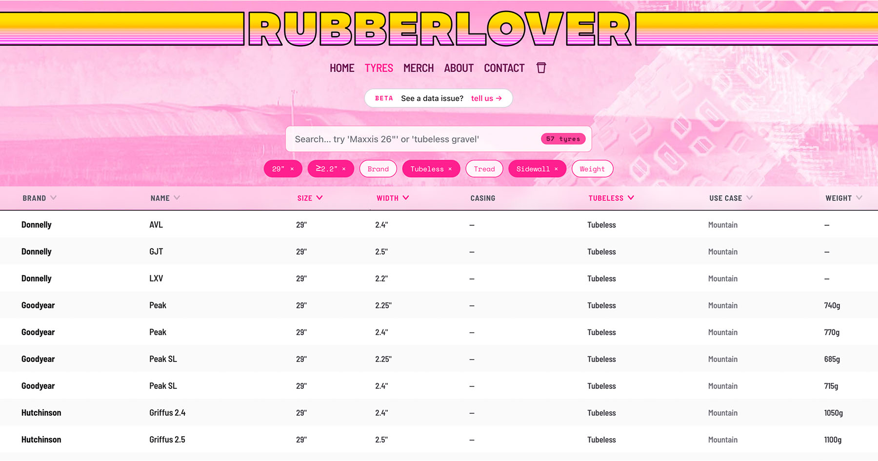 The Rubberlover Tire Database is Back!
