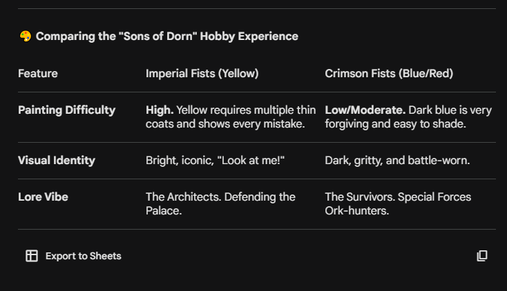 Gemini's comparison of the Imperial Fists and the Crimson Fists.