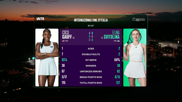 Gauff vs Svitolina: Tale of the Tape