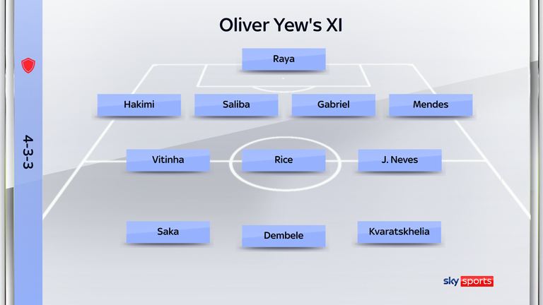 Oliver Yew selects his combined PSG and Arsenal line-up