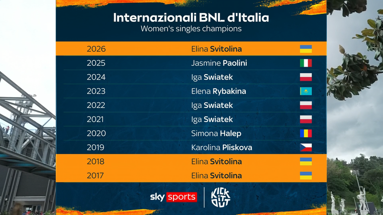 Women's singles champions: Rome