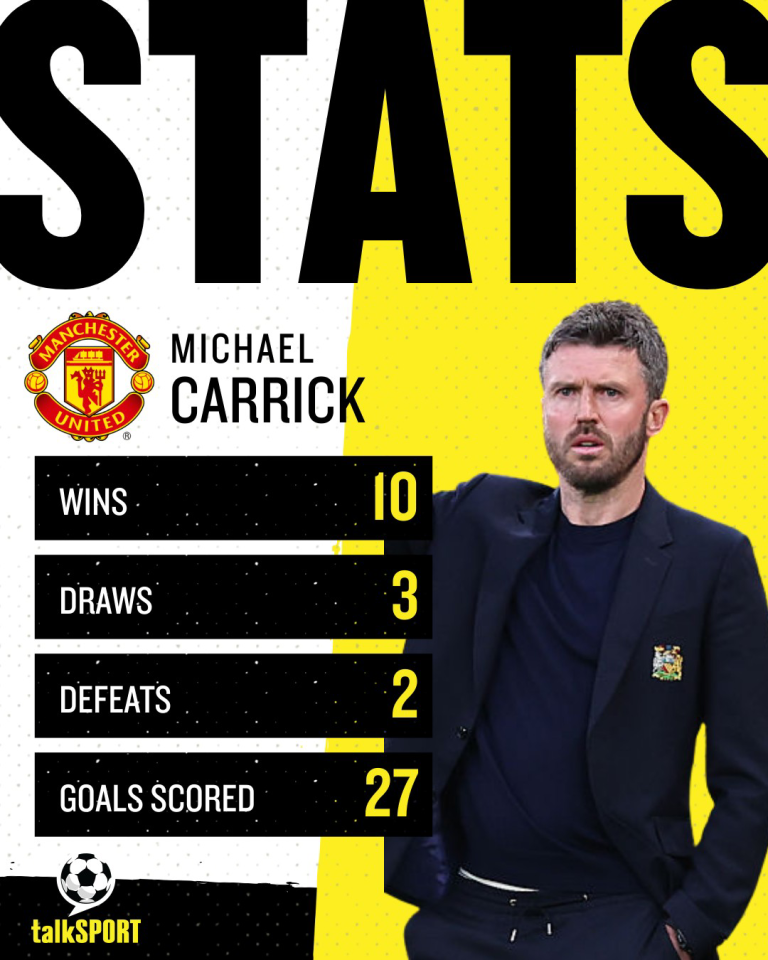 Michael Carrick's record as Manchester United head coach.