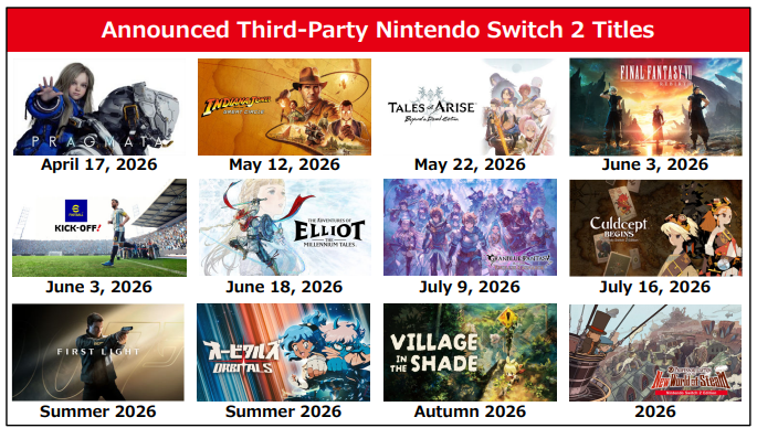 Third-Party Titles