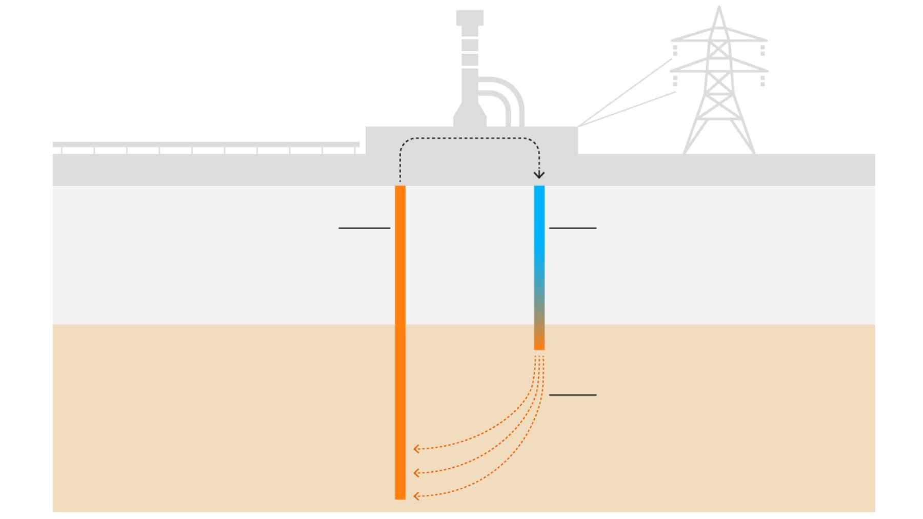 Diagram showing how a geothermal power plant extracts underground heat through deep wells in Cornwall