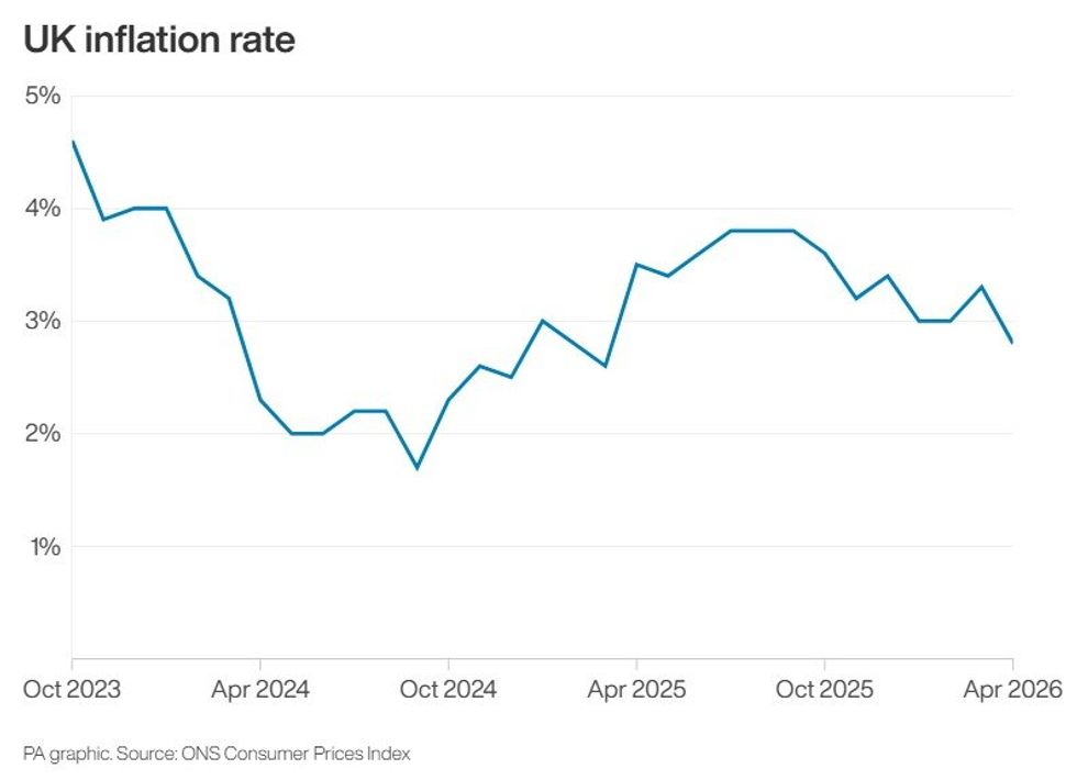 UK inflation rate