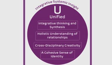 The AuDHD Strength of Being Unified