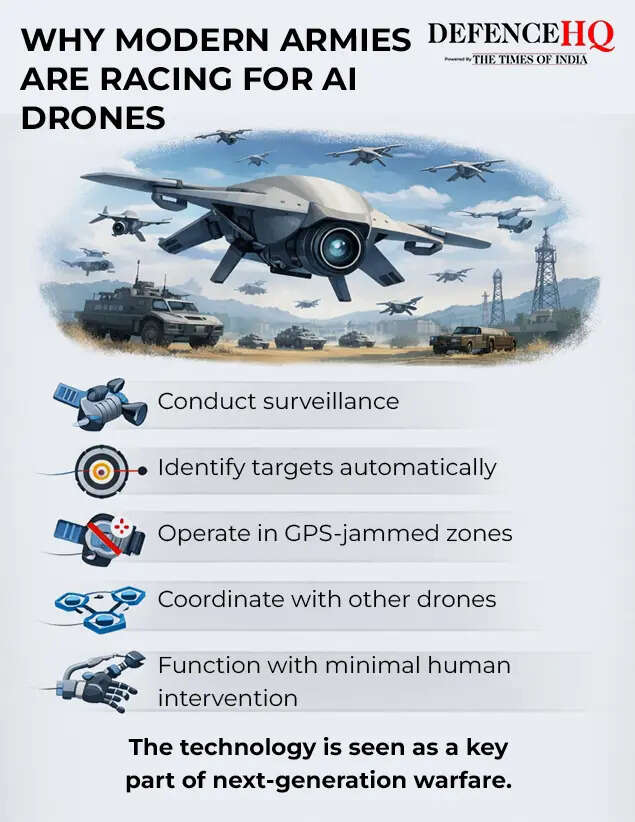 Why modern armies are racing for AI drones