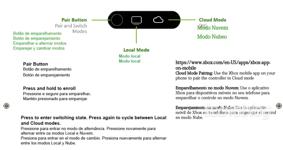 Xbox Elite Series 3 controller leaks via Brazilian government body 4