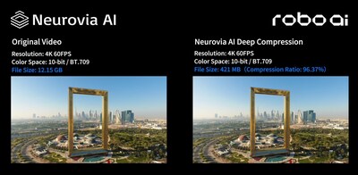 Robo.ai Announces Completion of 100% Acquisition of Neurovia AI, Solidifying AI Software Strategic Foundation
